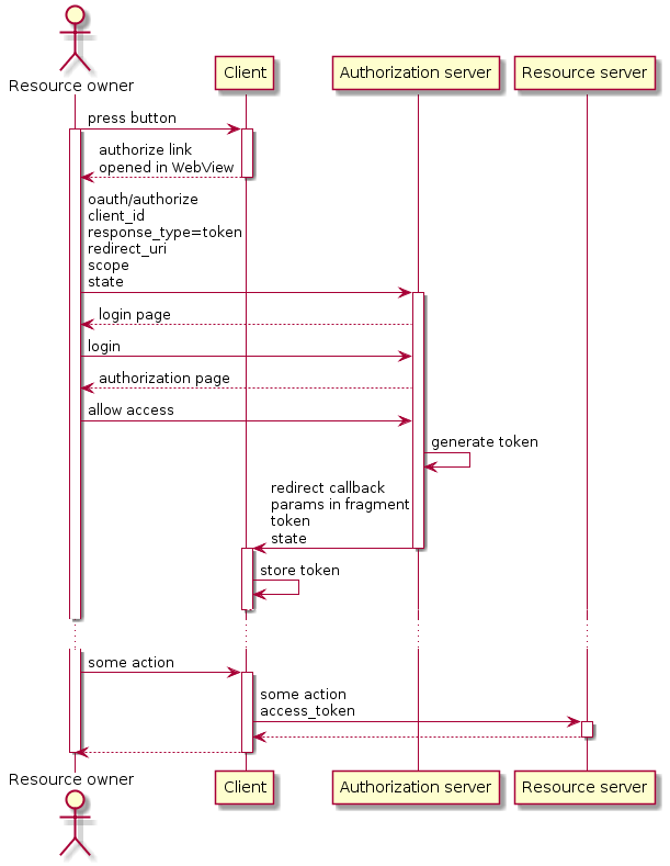 OAuth implicit grant workflow